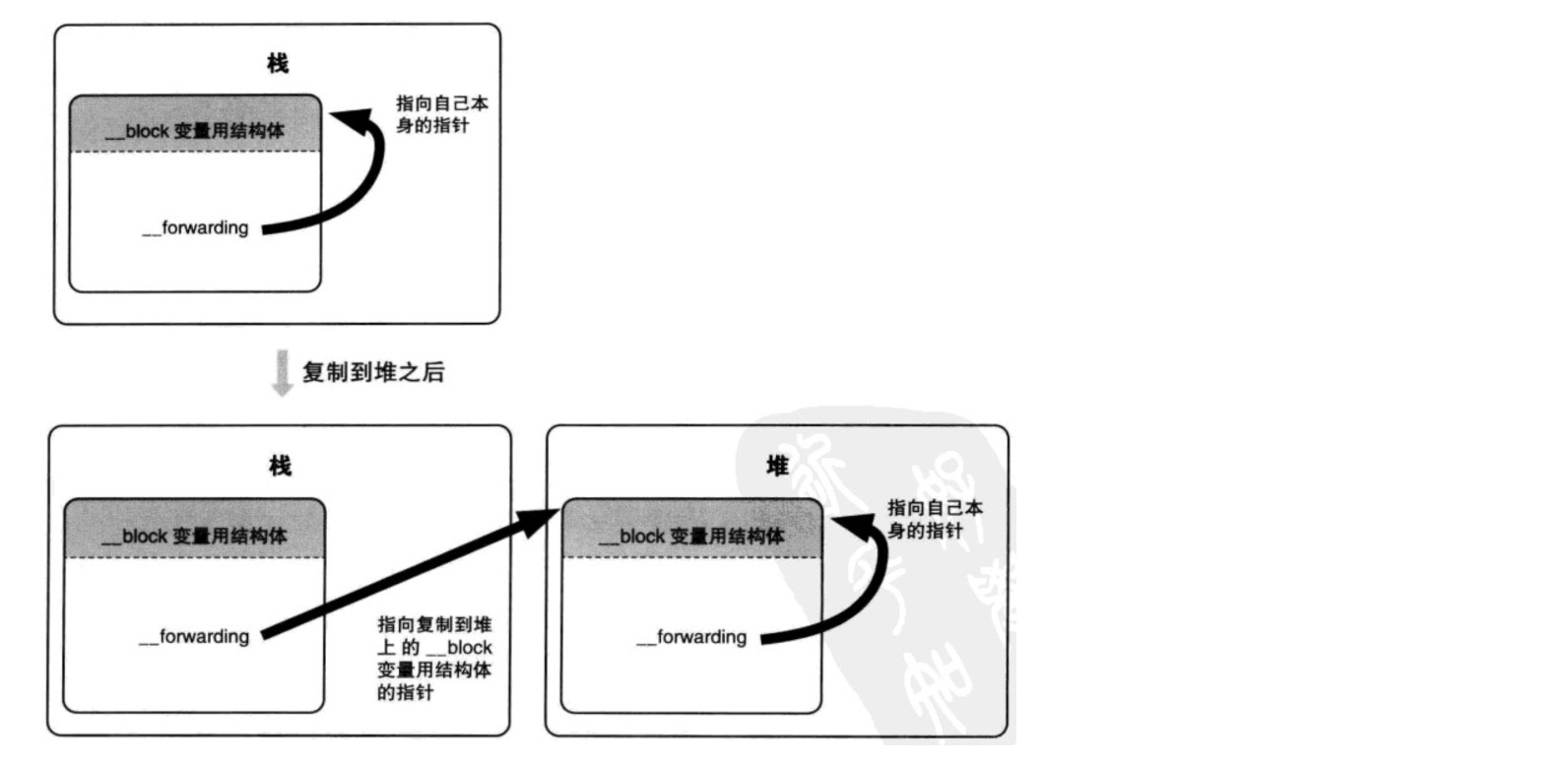 图示