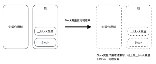 图示