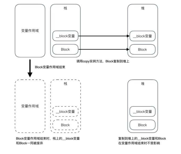 图示